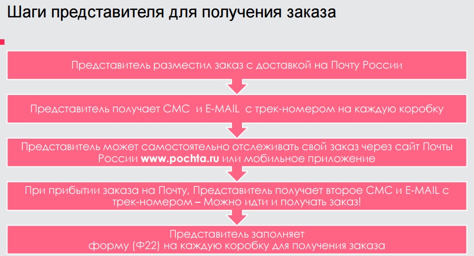 /pics/articles/avon_polucheniye_zakaza_avon_predstavitelem_na_pochte_rossii_11.jpg